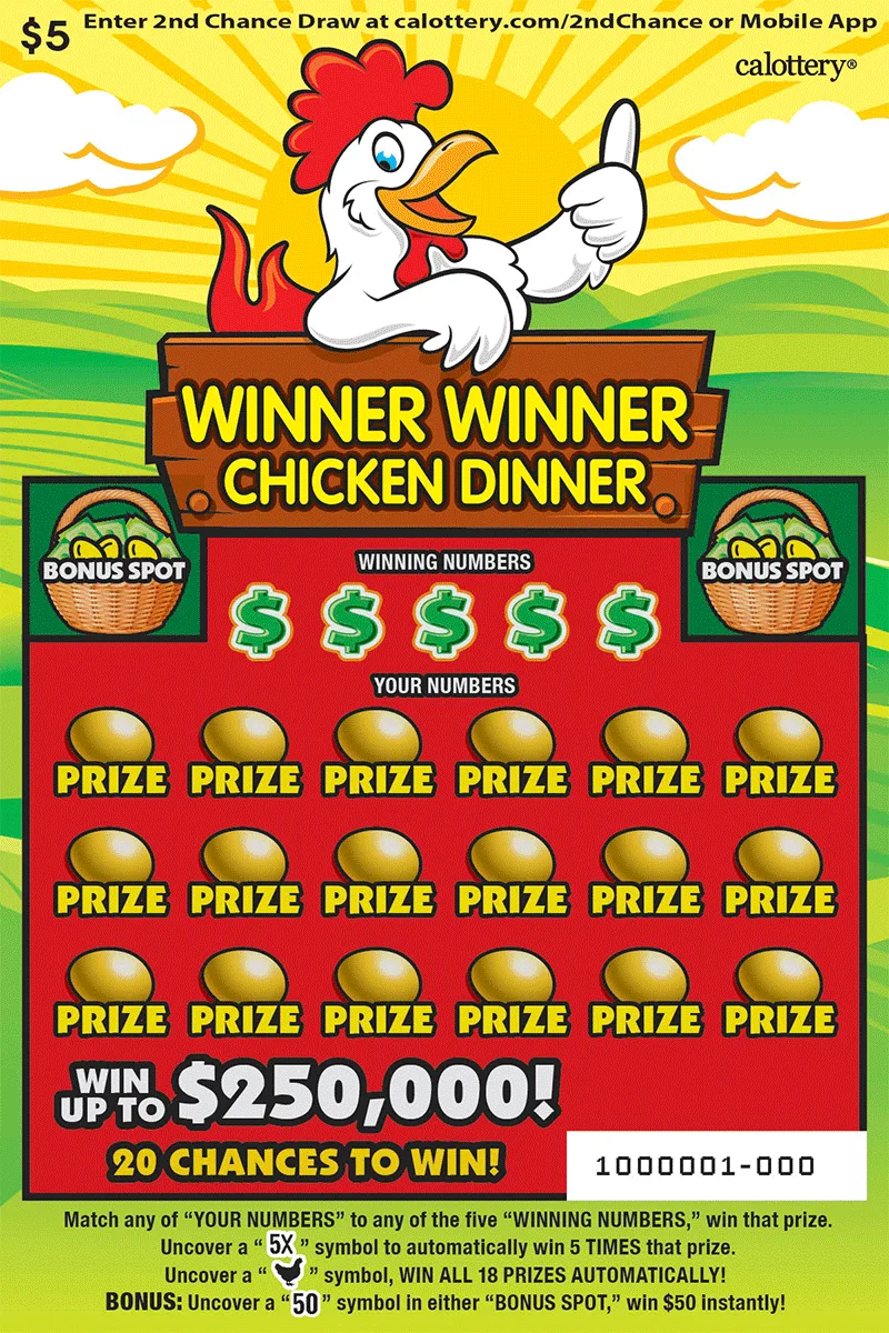 Winner Winner Chicken Dinner