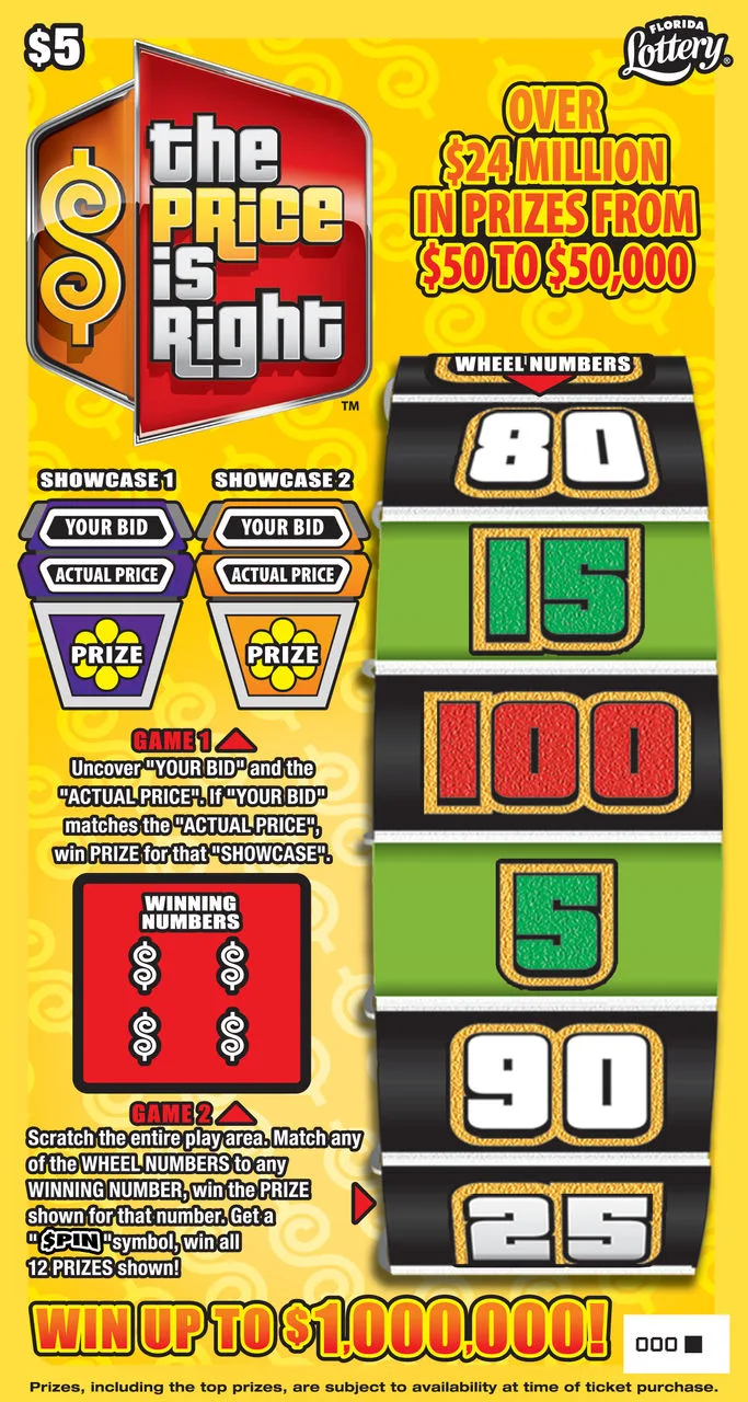 THE PRICE IS RIGHT