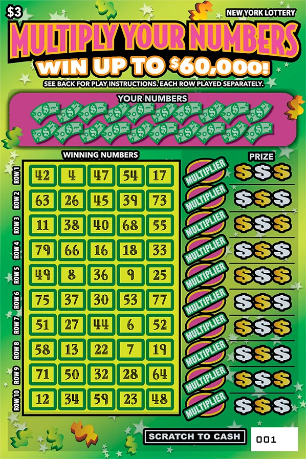 MULTIPLY YOUR NUMBERS