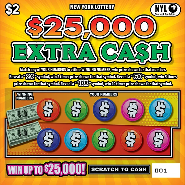 $25,000 EXTRA CA$H