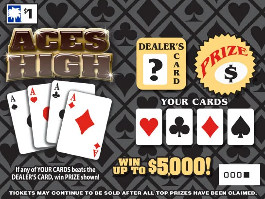 Aces High