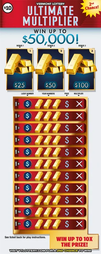 Ultimate Multiplier