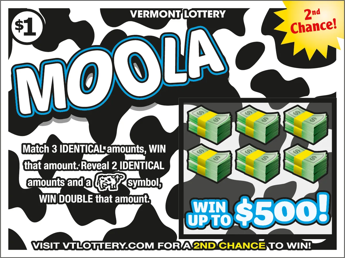 Moola