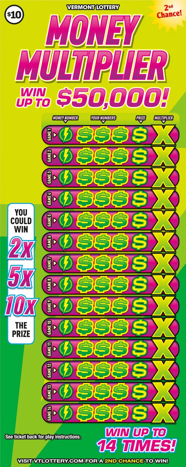 Money Multiplier