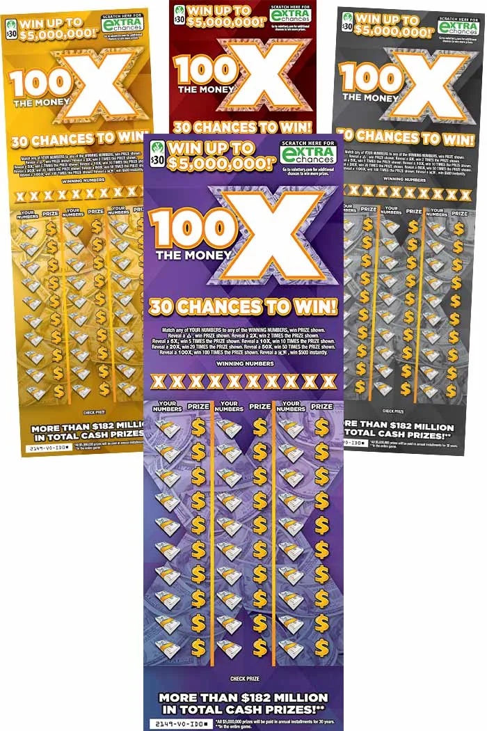 100X The Money