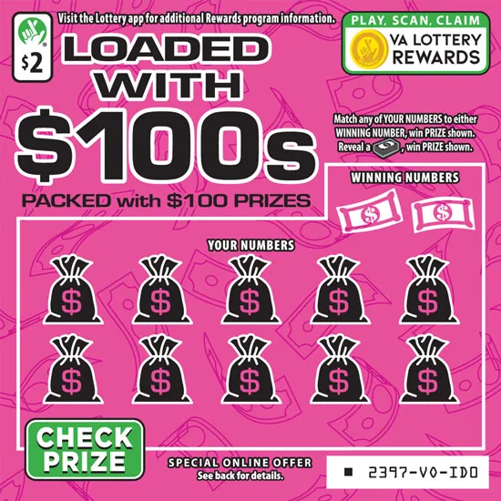 Loaded with $100s